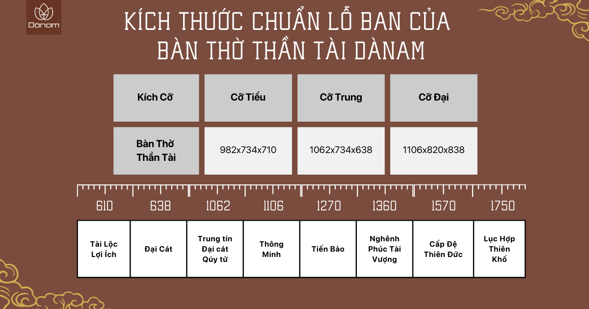 kích thước chuẩn Lỗ Ban của Bàn thờ thần tài Dànam